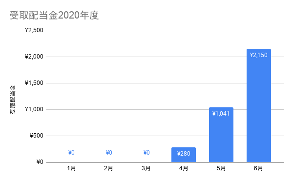f:id:spnv2019:20200711103726p:plain f:id:spnv2019:20200711103726p:plain