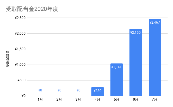 f:id:spnv2019:20200802075827p:plain f:id:spnv2019:20200802075827p:plain