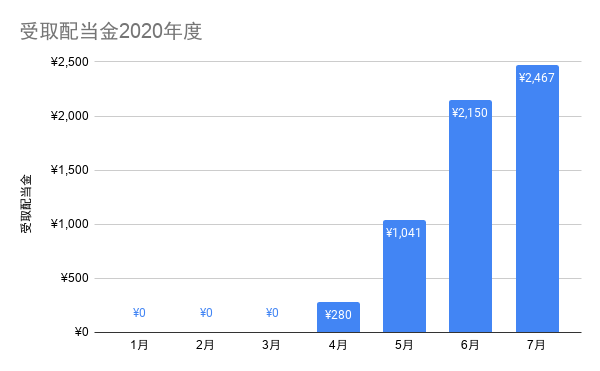 f:id:spnv2019:20200802075827p:plain