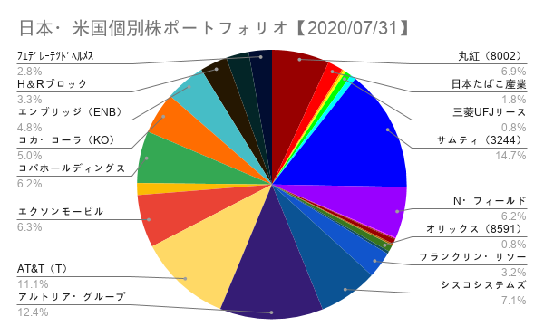 f:id:spnv2019:20200802084926p:plain f:id:spnv2019:20200802084926p:plain
