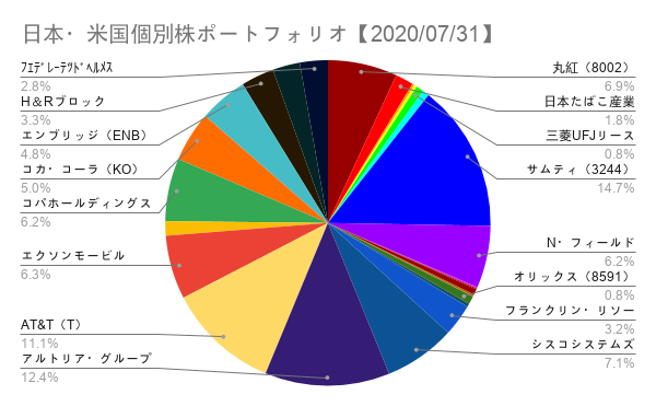 f:id:spnv2019:20200802084926p:plain