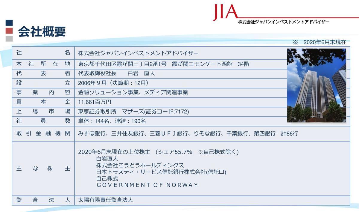 銘柄分析 】長期保有で総合利回り10％超え！優秀な株主優待銘柄 ｜ ジャパンインベストアドバイザー (７１７２） - 副業ハクナマタタ