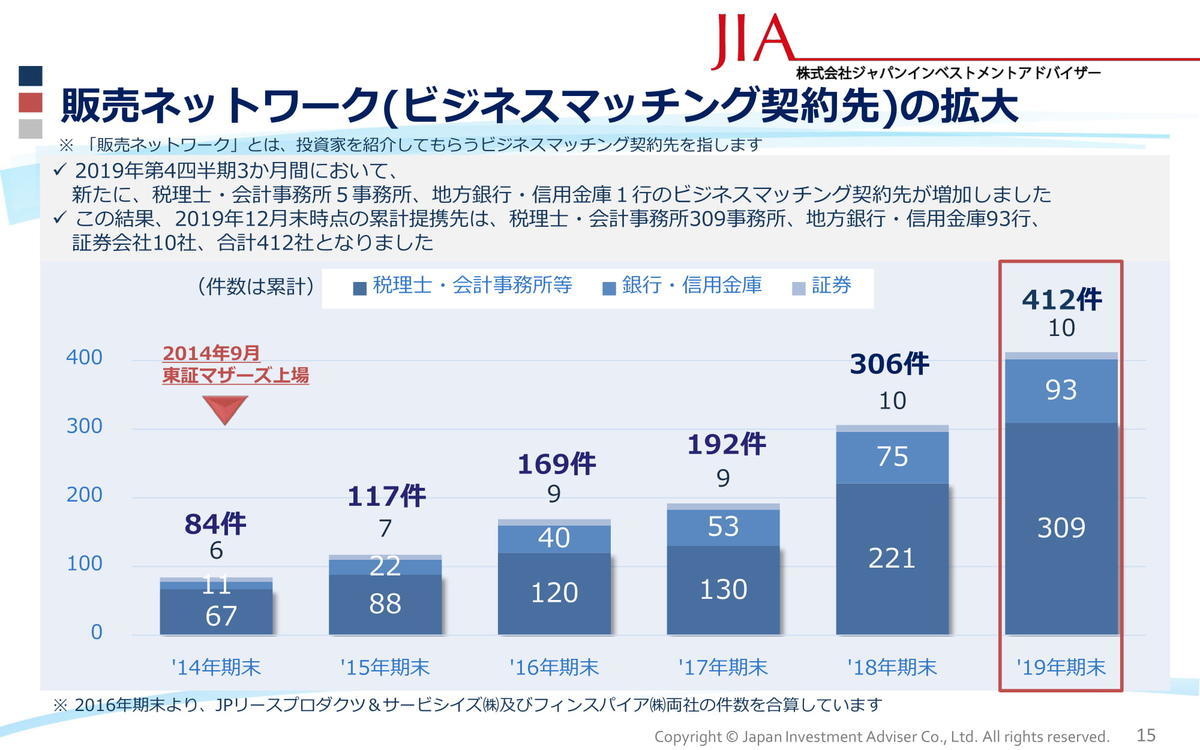 銘柄分析 】長期保有で総合利回り10％超え！優秀な株主優待銘柄 ｜ ジャパンインベストアドバイザー (７１７２） - 副業ハクナマタタ