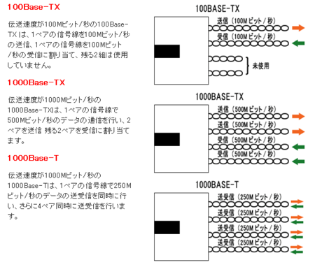 f:id:spongeking:20080920155744p:image
