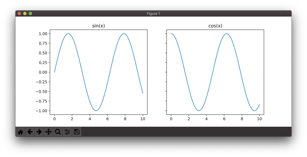 matplotlib 複数グラフのプロット【plt.subplots/fig