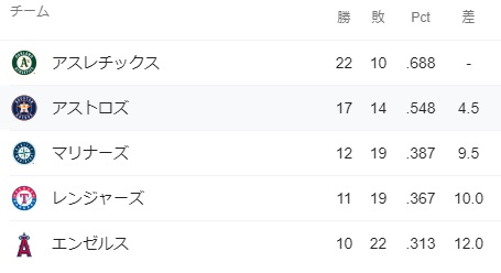 Bリーグポストシーズン 2020-21