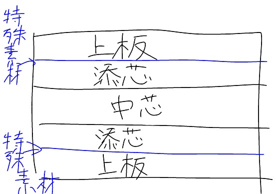 f:id:spring8713:20190623205537j:image