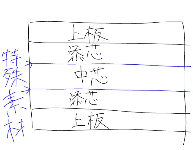 f:id:spring8713:20190623205549j:image