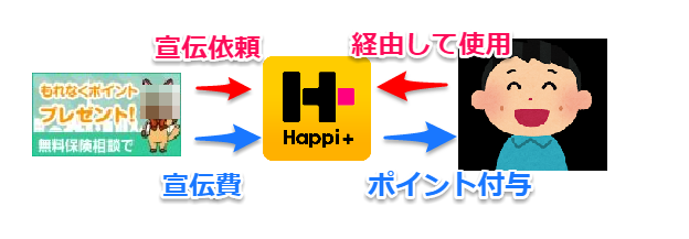 f:id:springmaron52:20160711095335p:plain f:id:springmaron52:20160711095335p:plain