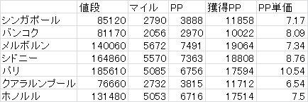 f:id:springmaron52:20160920122951p:plain f:id:springmaron52:20160920122951p:plain