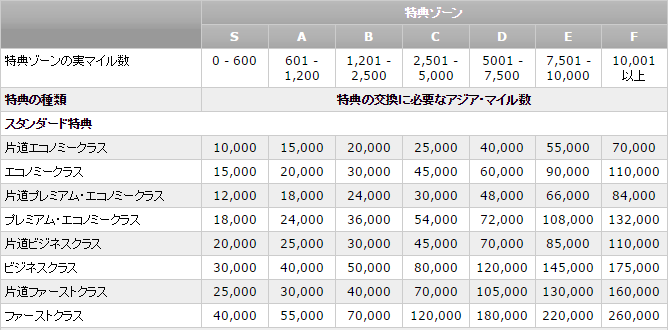 f:id:springmaron52:20161119224617p:plain f:id:springmaron52:20161119224617p:plain
