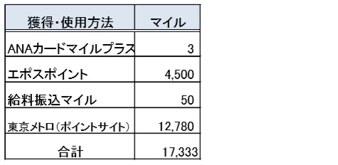 f:id:springpapa:20181202095501j:plain
