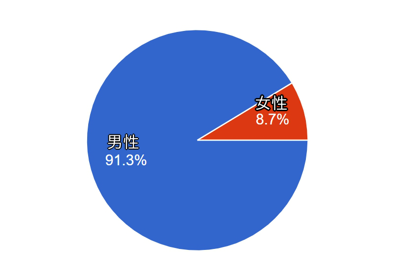 f:id:sptanaka00791:20210812100936p:plain