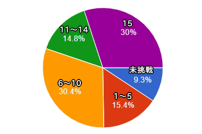 f:id:sptanaka00791:20210813183924p:plain