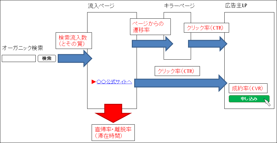 f:id:sptomy:20160708131134p:plain f:id:sptomy:20160708131134p:plain