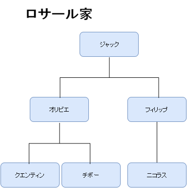 f:id:sputnik0829:20161207152228p:plain