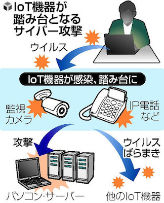 画像：踏み台攻撃（読売新聞より）