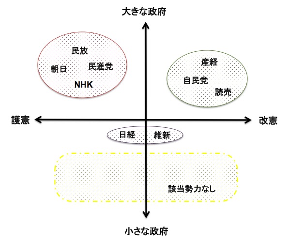 画像：政治勢力の分布図