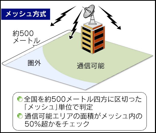 『メッシュ方式』による人口カバー率の算出方法 画像:『メッシュ方式』による人口カバー率の算出方法