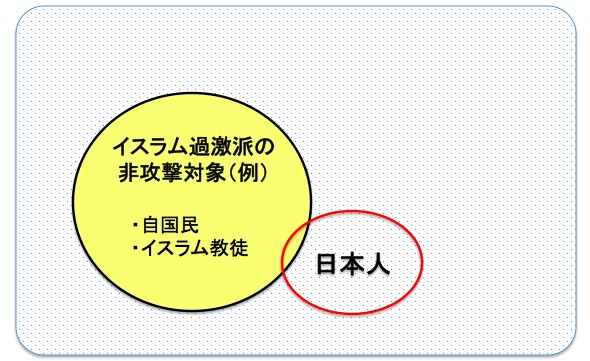 画像：イスラム過激派による敵・味方の分類例