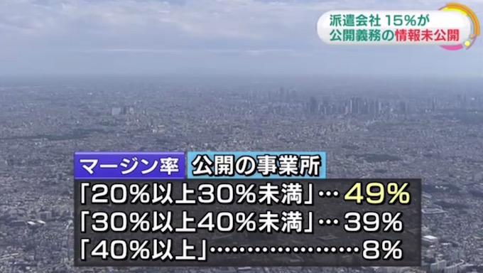 画像：NHKが報じた派遣会社のマージン率