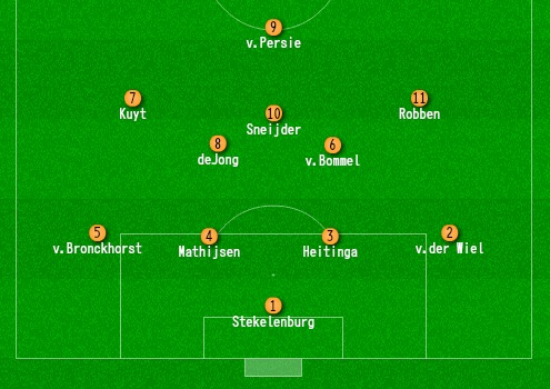 2010年W杯南アフリカ大会決勝のオランダ代表 画像:2010年W杯南アフリカ大会決勝のオランダ代表