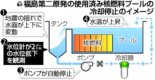 画像：冷却系装置のイメージ図（読売新聞より）