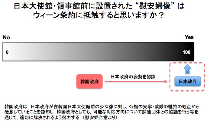 画像：慰安婦像はウィーン条約に抵触する