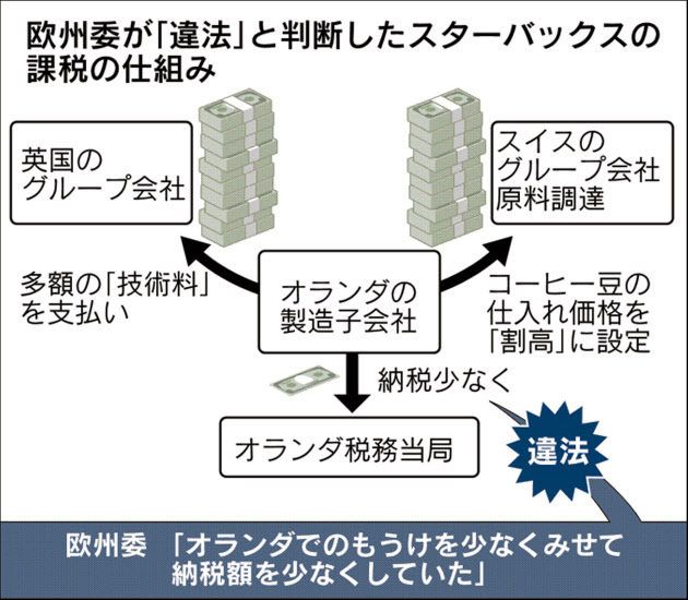 画像：日経新聞が報じた違法節税スキーム