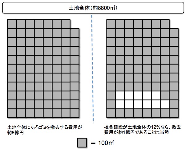 ゴミ処理費のズレは問題ではない 画像:ゴミ処理費のズレは問題ではない