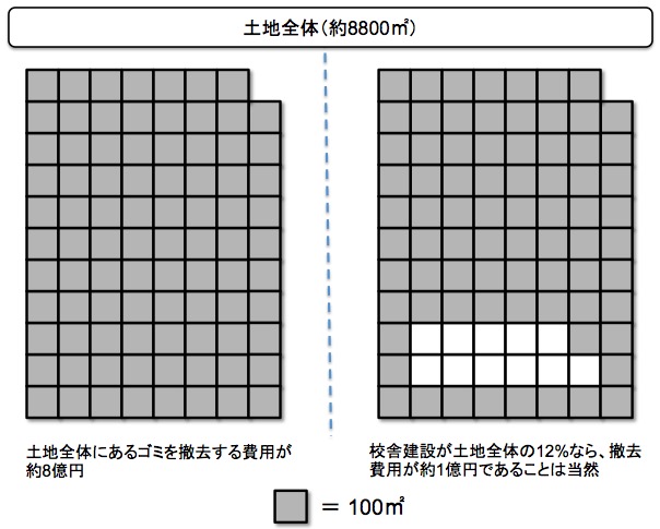 画像：ゴミ処理費のズレは問題ではない