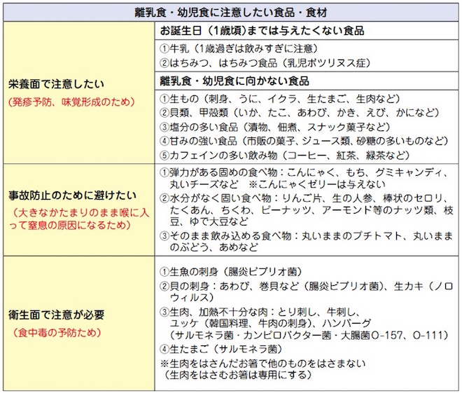 画像：離乳食・幼児食として注意する食品や食材