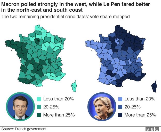 画像：BBCが掲載したマクロン氏とルペン氏の得票率