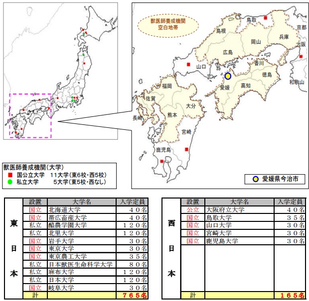 獣医学部の空白地域 画像:獣医学部の空白地域