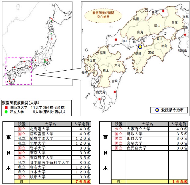 画像：獣医学部の空白地域