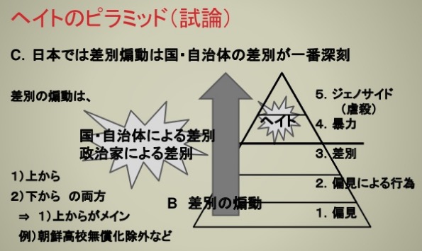 画像：リャン・ヨンソン（梁英聖）氏の主張