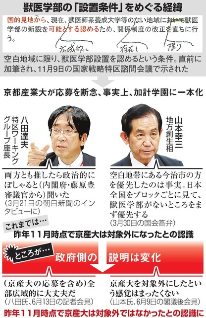 朝日新聞の記事 画像:朝日新聞の記事