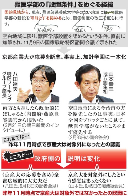 画像：朝日新聞の記事