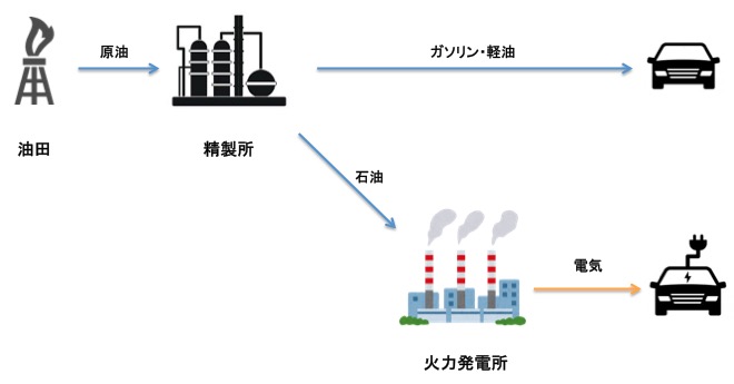 動力源の違い 画像:動力源の違い