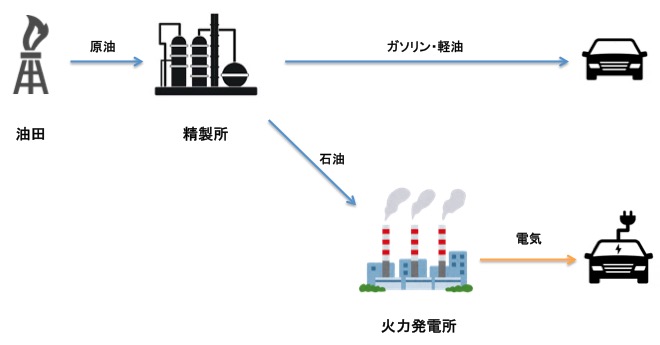 画像：動力源の違い