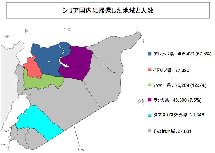 画像：シリア難民が帰還した地域とその人数