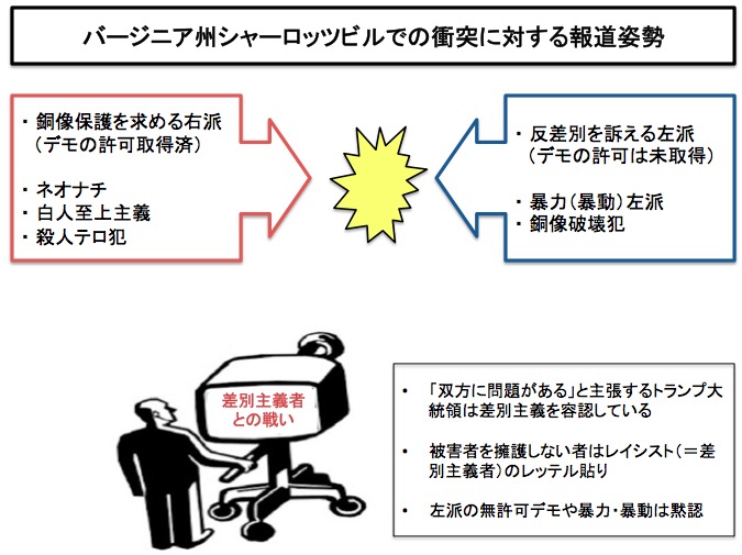 シャーロッツビルでの衝突に対するマスコミ報道 画像:シャーロッツビルでの衝突に対するマスコミ報道