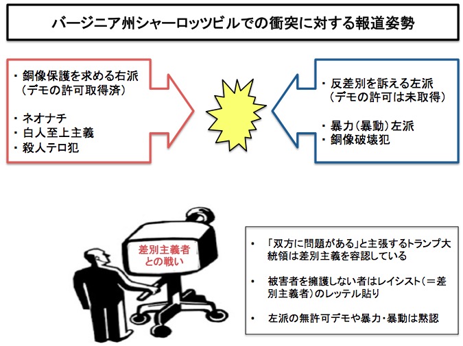 画像：シャーロッツビルでの衝突に対するマスコミ報道