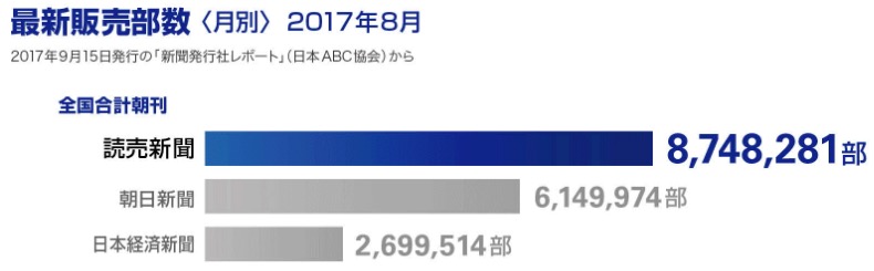 画像：最新販売部数（2017年8月）