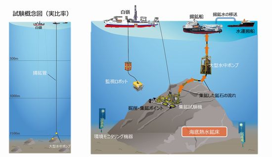試験の概要図(経産省より) 画像:試験の概要図(経産省より)