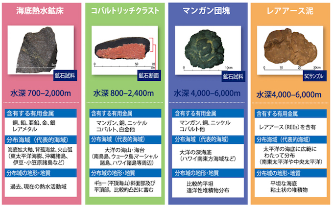 海洋鉱物資源の概要 画像:海洋鉱物資源の概要