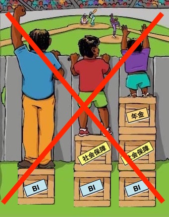 既存の社会保障に BI は追加できない 画像:既存の社会保障に BI は追加できない