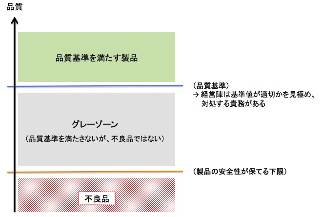 画像：品質と基準