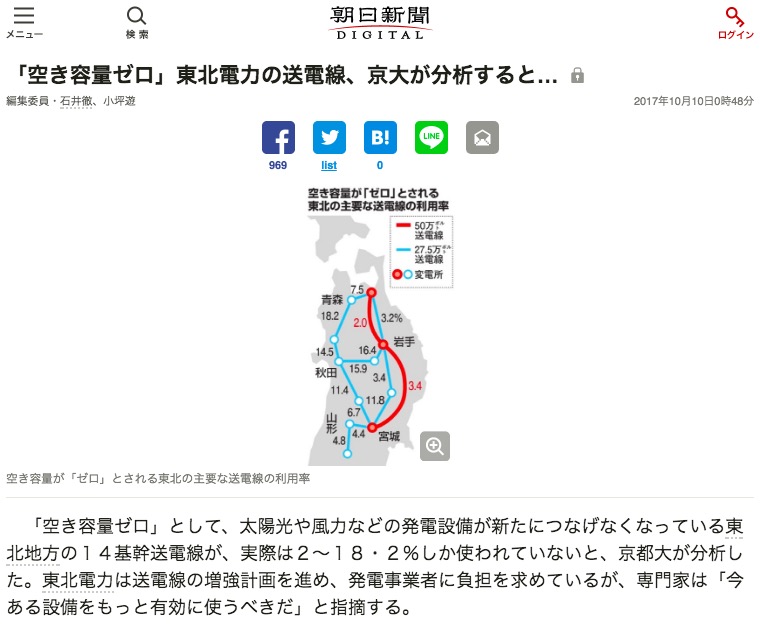 画像：朝日新聞の記事