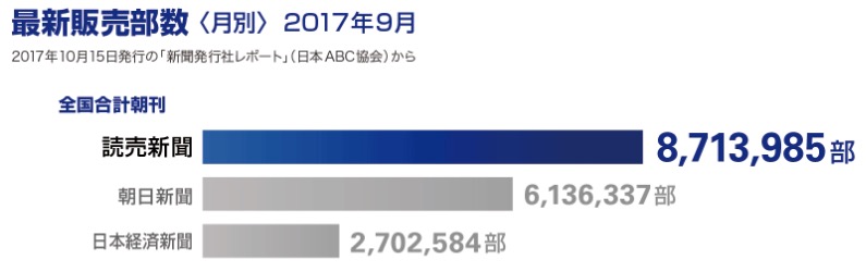 画像：最新販売部数（2017年9月）